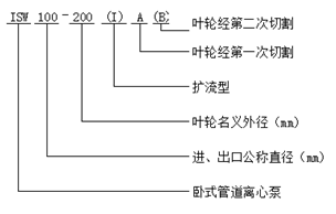 臥式管道離心泵