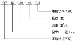 不銹鋼液下泵型號(hào)意義