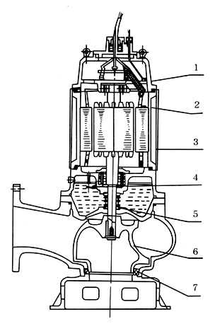 大東海泵業(yè)潛水排污泵結構圖
