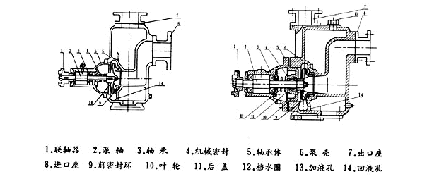 大東海泵業(yè)CYZ-A自吸式離心泵結(jié)構(gòu)圖