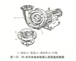 大東海泵業(yè)IS臥式離心泵拆卸示意圖