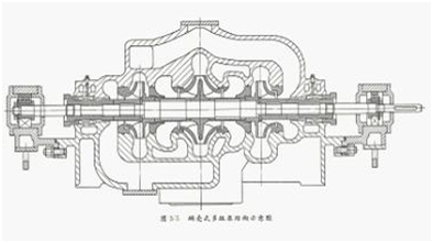 大東海泵業(yè)多級管道泵結構圖1