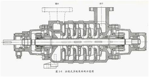 大東海泵業(yè)多級管道泵結構圖2