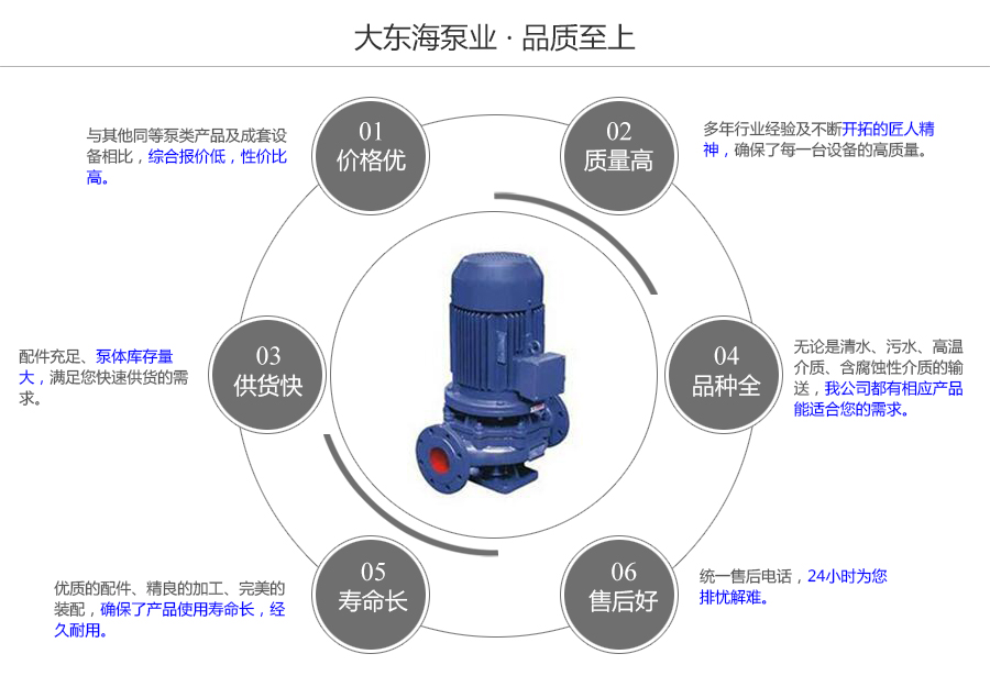 大東海泵業(yè)管道式清水泵質(zhì)量保證圖