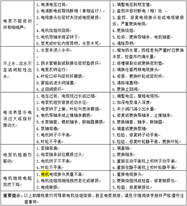 大東海潛水泵故障處理方法一覽表