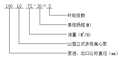 大東海泵業(yè)LG型立式多級(jí)離心泵型號(hào)意義