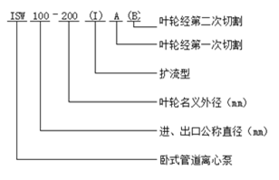 大東海泵業(yè)臥式管道離心泵型號(hào)意義